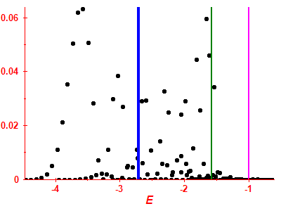 Strength function